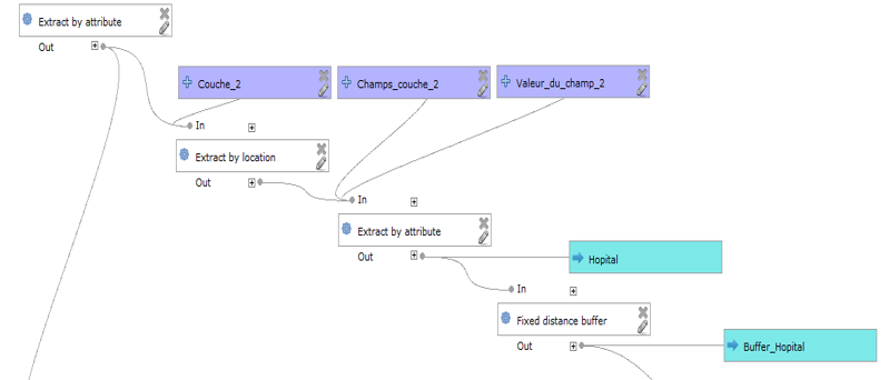 capture d'écran d'un modèle de traitement réalisé dans QGIS